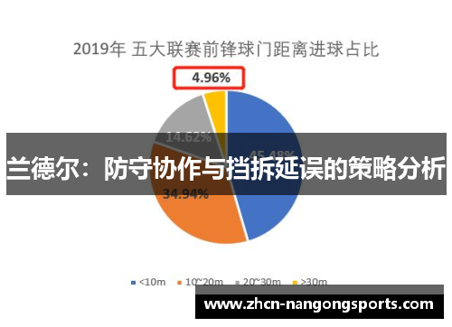 兰德尔：防守协作与挡拆延误的策略分析