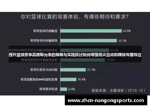 提升篮球赛事品牌曝光率的策略与实践探讨如何增强观众互动和媒体传播效应