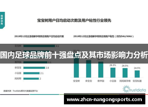 国内足球品牌前十强盘点及其市场影响力分析