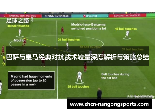 巴萨与皇马经典对抗战术较量深度解析与策略总结