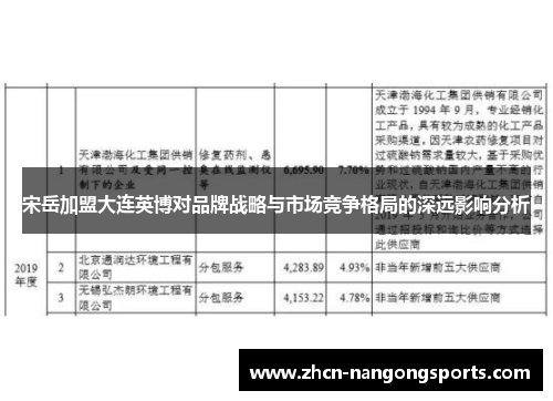 宋岳加盟大连英博对品牌战略与市场竞争格局的深远影响分析