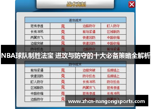 NBA球队制胜法宝 进攻与防守的十大必备策略全解析