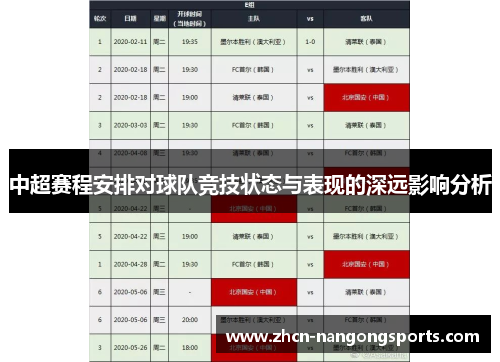 中超赛程安排对球队竞技状态与表现的深远影响分析
