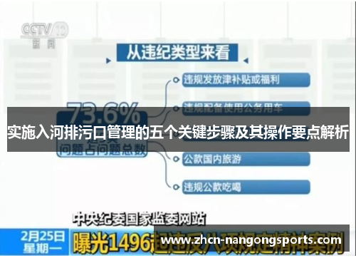 实施入河排污口管理的五个关键步骤及其操作要点解析