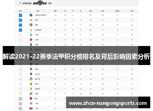 解读2021-22赛季法甲积分榜排名及背后影响因素分析