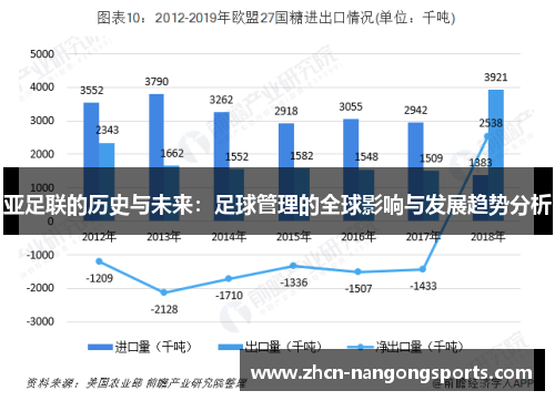 亚足联的历史与未来：足球管理的全球影响与发展趋势分析